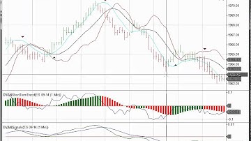 DVAN on NinjaTrader - E-mini S&P - Intraday Trading