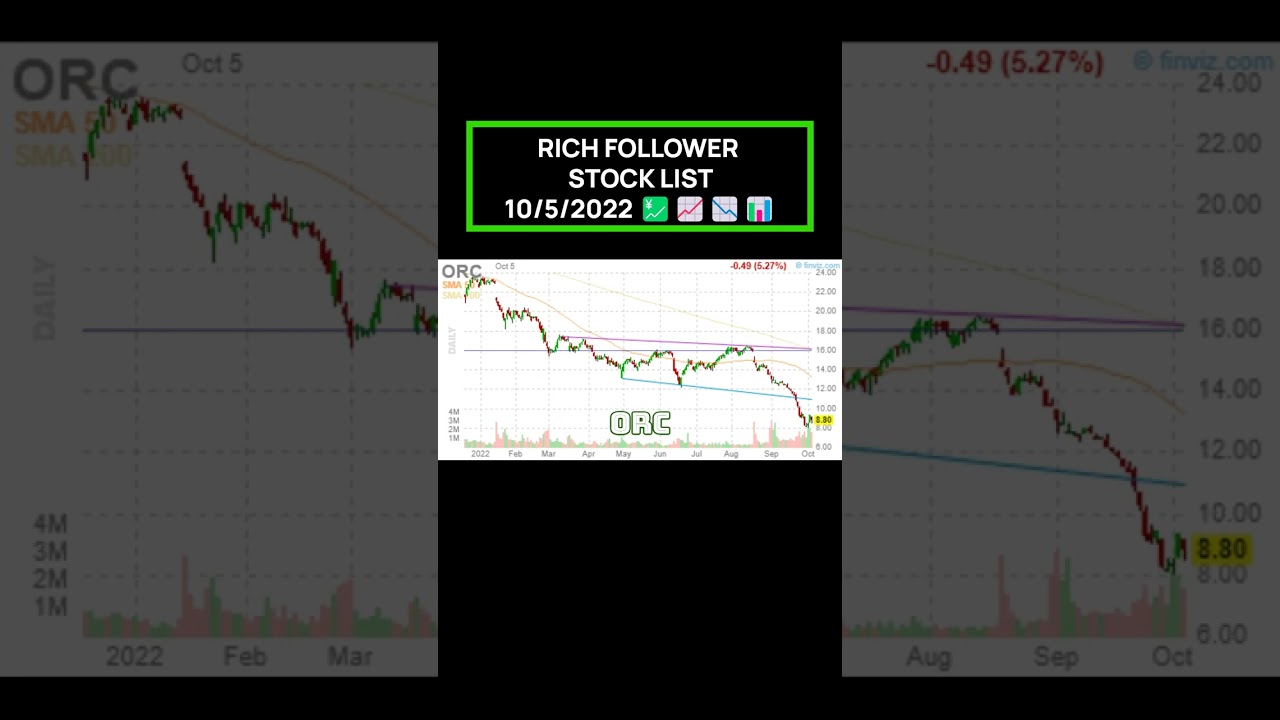 RICH FOLLOWER STOCK LIST 10/5/2022 💹📈📉📊 - INFN, CTIC, MLCO, BHVN, MPLN, ORC, RPAY, DHC