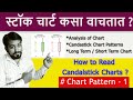 Candlestick    chart pattern analysis in marathichart pattern