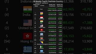 [Weekly] Top20 ChatVote-Country 2023-06-18 - 2023-06-24