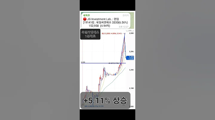 [주식추천]4월6일 육일씨엔에쓰+5.11%상승 타점공개