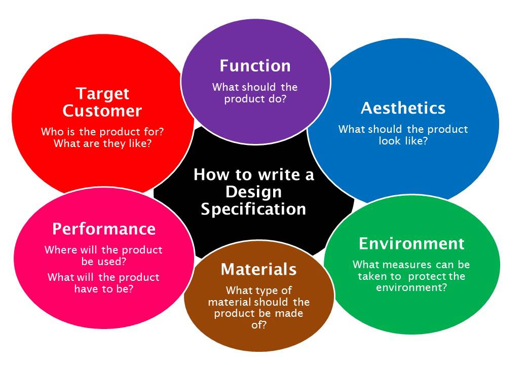 Specifications