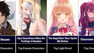 Top Light Novel Ranking 2023 | Kono Light Novel ga Sugoi!
