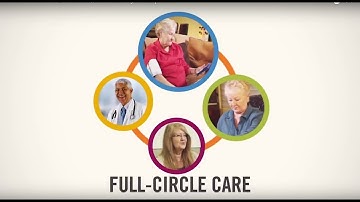 Care Innovations: Explainer Video - Live Action Video / Motion Graphic Animation