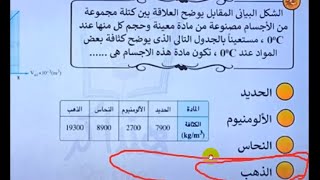 حل تسريب امتحان الفيزياء للصف الثاني الثانوي الترم الثاني 2022 تسريب امتحان فيزياء تانيه ثانوي الترم