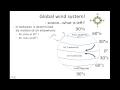 Global Wind Patterns Quiz
