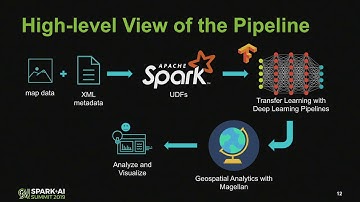 Geospatial Analytics at Scale with Deep Learning and Apache SparkRaela Wang Databricks,Tim Hunter Da