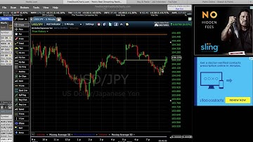 Nadex Binary Options- Highly Successful Reversal Strategy