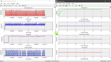 Simulink Modeling of Internet of Things Based Smart Health Care Monitoring and Tracking System