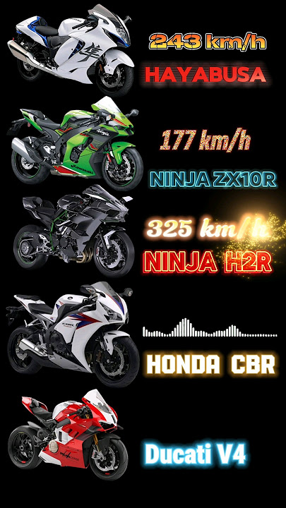 Top 5 Super Bikes: Unbelievable Sound Experience