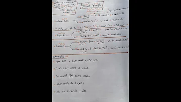 شرح المضارع البسيط بشكل مفصل لجميع المراحل تعلم اللغة الانجليزية 