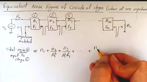 Noise Factor of Cascade of stages (impedance matched)