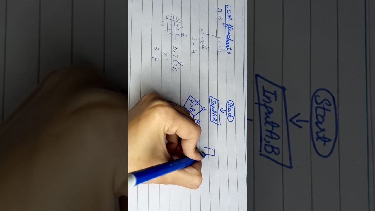 LCM of two numbers flowchart - YouTube