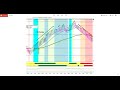 RSI Laguerre Indicator - YouTube
