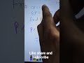 #trending #maths #viral #mathstricks #ssccpo #ssc #ssccgl #sscgd #sscchsl