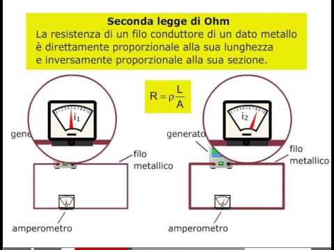 La seconda legge di Ohm