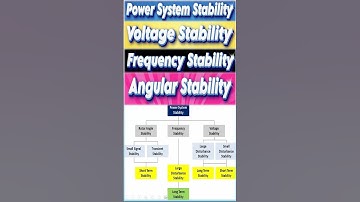 Power System Stability Classification