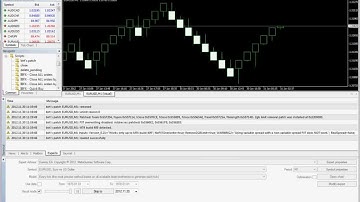 Renko backtesting demo using MT4 build 409 & Birt