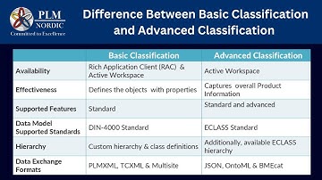 05_Difference between Basic & Advanced Classification - PLM Nordic