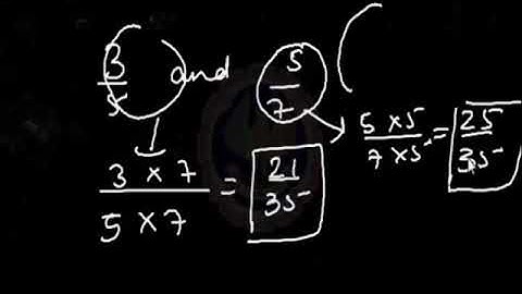 CA-CPT-Paper-3: Business Mathematics-Ratio and Proportion, Indices, Logarithms Part 1