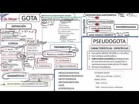 Video: ¿Es la pseudogota una enfermedad autoinmune?