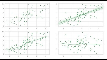 회귀선의 잔차(residuals)를 시각화 하고 scatterplot vs regplot vs residplot 과 비교하기