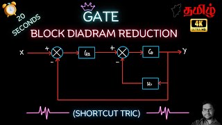 BLOCK DIAGRAM REDUCTION (SHORTCUT METHOD) - GATE 2016