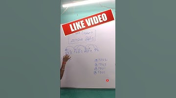 Most Important: Railway Reasoning Questions| #shorts #ssc #railway #short #trending