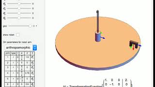 Common Robot Arm Configurations