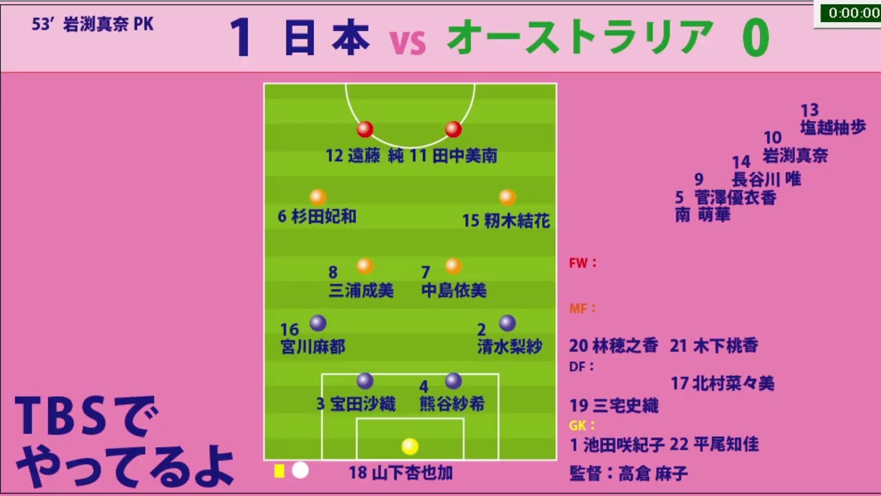 サッカー見ながら実況みたいな感じ なでしこ 日本代表vsオーストラリア代表 映像無し News Wacoca Japan People Life Style サッカー見ながら実況みたいな感じ なでしこ 日本代表vsオーストラリア代表 映像無し News Wacoca Japan People Life Style