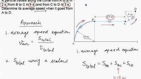 General Curvilinear Motion of a Particle