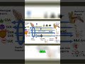 2-Minute Vagus Nerve Fibers: Types of Afferent and Efferent Explained #shorts