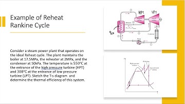 CHAP 4 EXAMPLE OF REHEAT RANKINE CYCLE PART1
