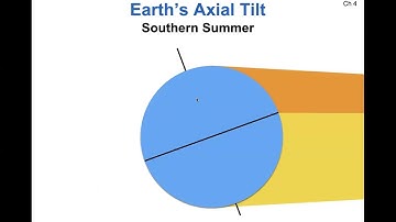 Chapter 4 (Visualizing Sun Angle and Energy Flux) — OpenStax Astronomy 2e (Zoom class meeting)