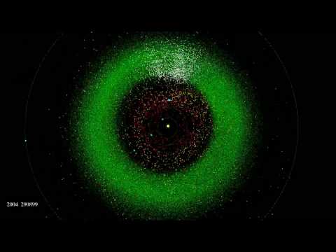 Asteroid Discovery From 1980 - 2010