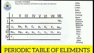 How Elements Are Memorized And Arrange In The Periodic Table With Mass Number In Science#chemistry