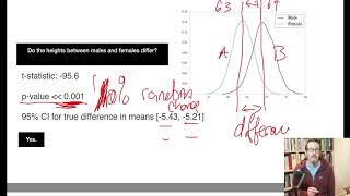 Lecture 15a COGS9 Hypothesis tests
