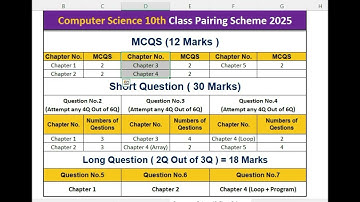 🔥 10th Class Computer Science Pairing Scheme 2025 | Punjab Board | Paper Pattern & Guess Paper