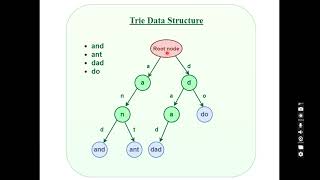 Suffix Tree for String Matching