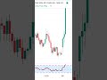 todaynew banknifty #trading #stockmarket #live #forex #cryptonews #viral#trandingsong #nsebse #song