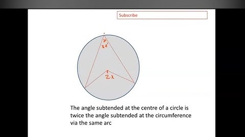 Euclidean Geometry (Circle Theorems) Grade 11 and Grade 12