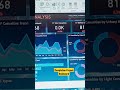 Empowered Data Analytics & Business Intelligence Project #tech #viral #viralvideo #reels