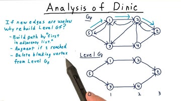 Analysis of Dinic
