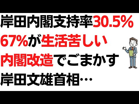 岸田内閣支持率・ANN調査で30.5％、さらに67%が生活苦しい！総辞職・解散総選挙か給付金が望まれる中、内閣改造でごまかす岸田文雄首相…