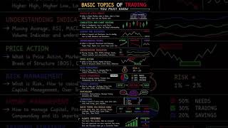 Basic Topics of Trading for Beginners 📈 | Learn Stock Market Trading Step by Step