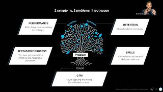 How to Diagnose GTM Issues in a Scaling SaaS Business