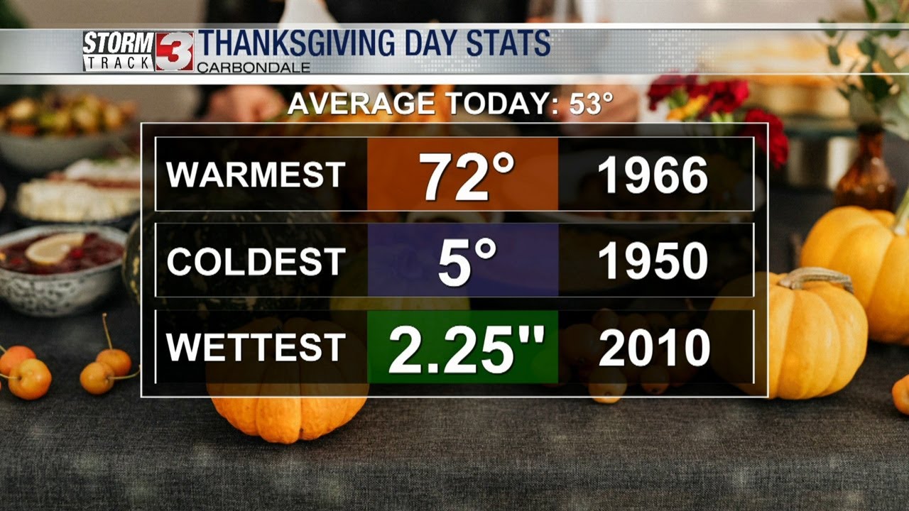 Looking back at the warmest, coldest and wettest Thanksgivings in ...