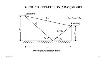 EC404-ACS-MODULE 5-RADIO PROPAGATION MODELS PART1