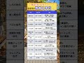 知っておくべき！「世代」の特徴と年代 #放課後等デイサービス #経営者 #起業 #福祉 #介護