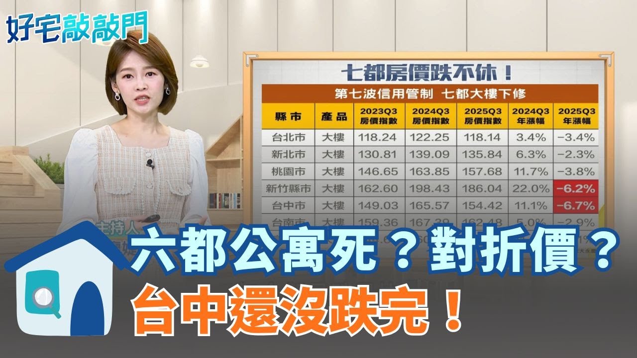 房市多頭終結？從六都公寓走跌看房價走勢，專家葉國華點破「台中崩盤區」暗號，買房前必看的保命符！ │【好宅敲敲門 】20260209│三立iNEWS